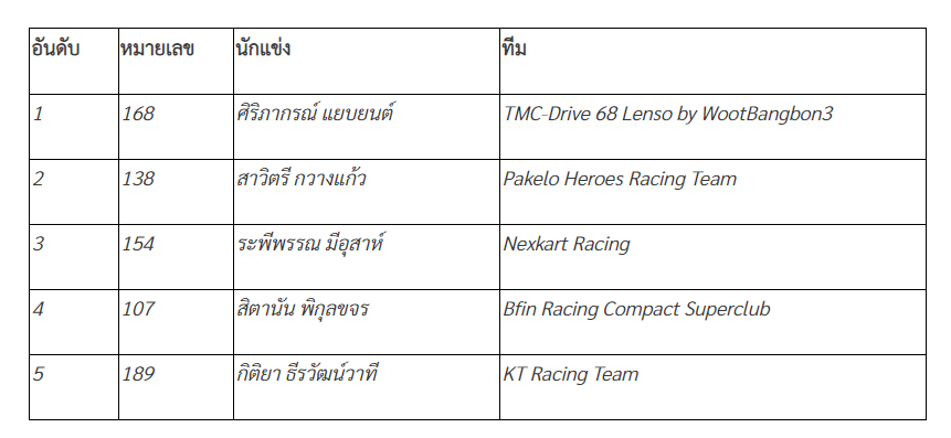 ตาราง 3 Toyota Gazoo Racing Thailand 2024 สนามที่ 2 .png