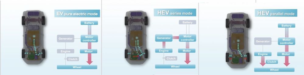 เทคโนโลยี DM i Super Hybrid จาก BYD