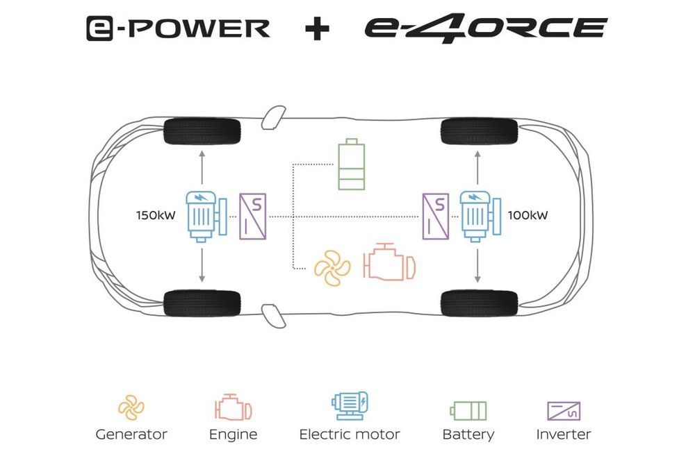 e-4ORCE technology 4