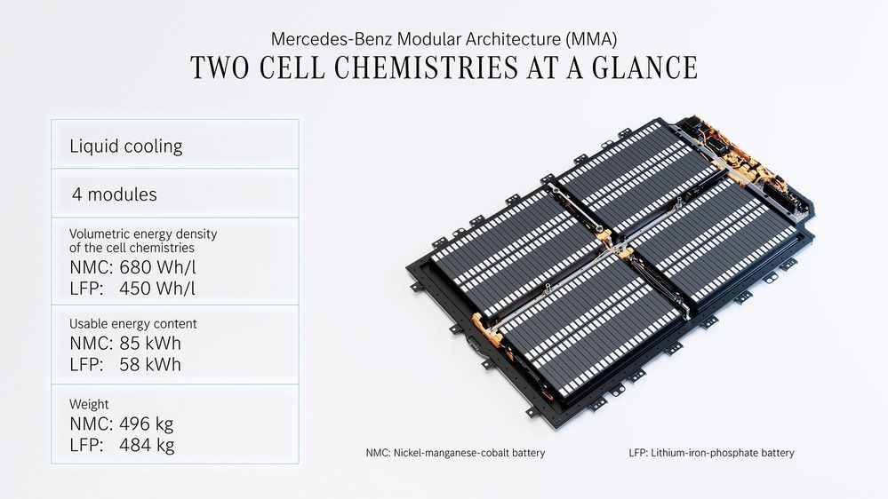 Mercedes-Benz MMA Platform Battery