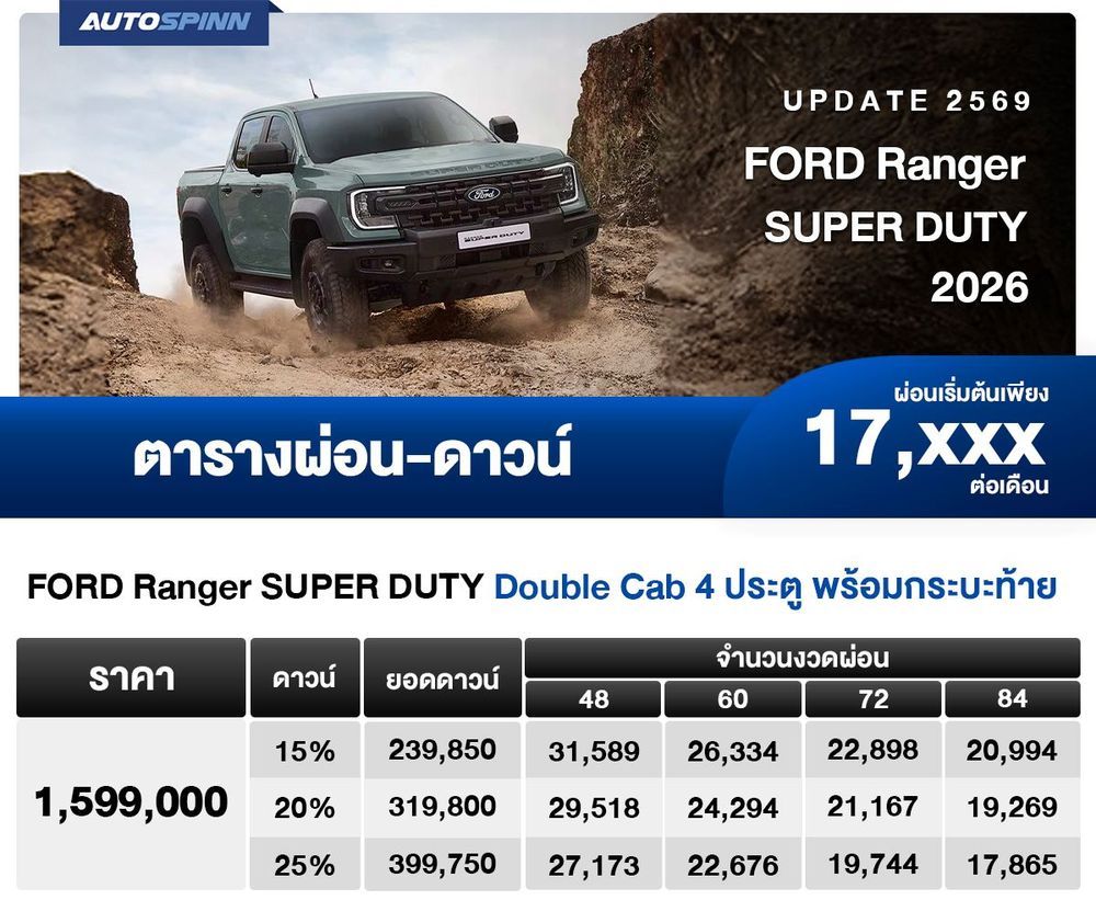 ตารางผ่อน FORD Ranger SUPER DUTY 2026 อย่างเป็นทางการ เริ่มต้น 17,xxx บาท