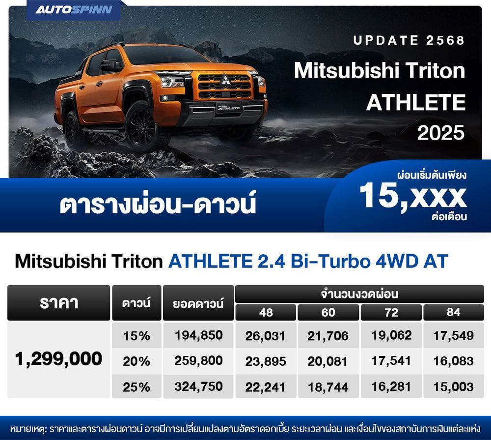 ตารางผ่อน MITSUBISHI TRITON ATHLETE 2025 ใหม่ เริ่มต้น 15,xxx บาท