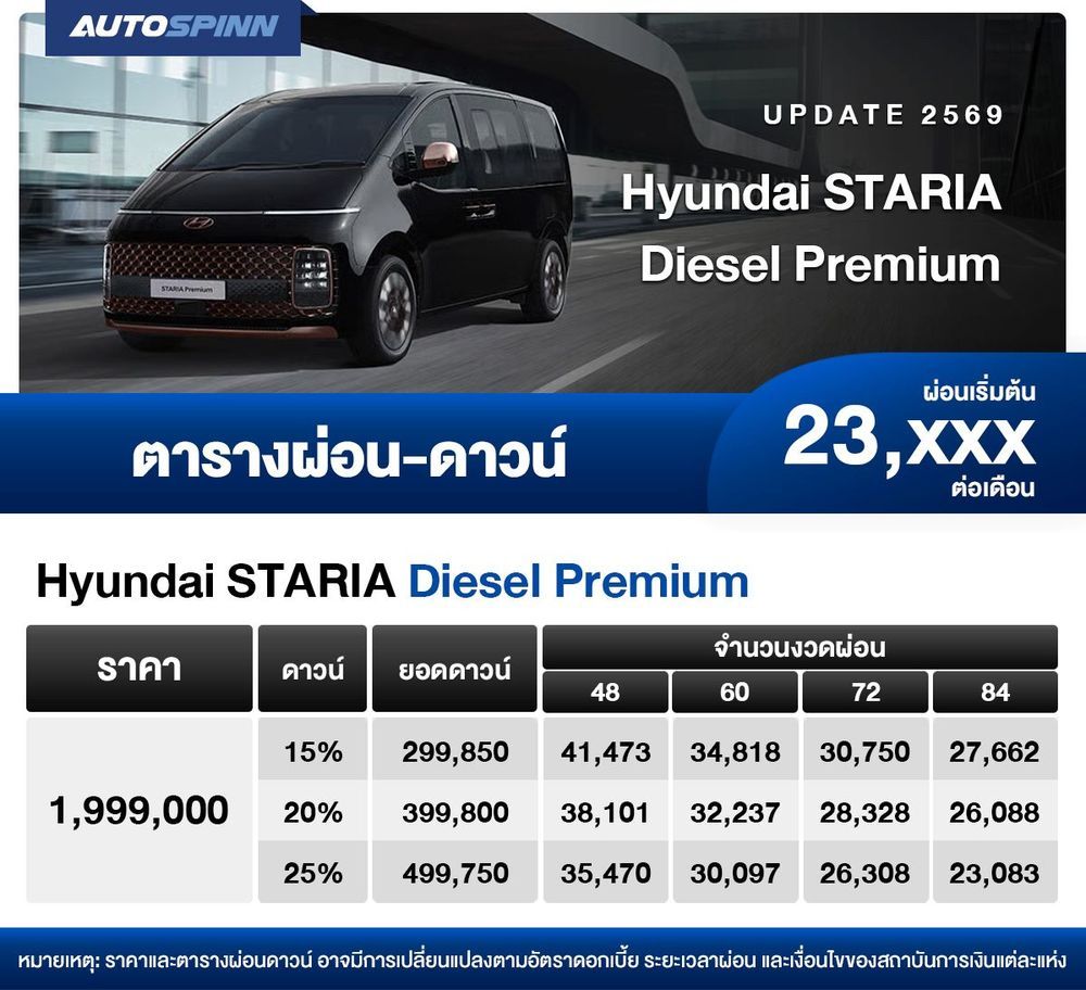 ตารางผ่อน Hyundai STARIA Diesel รุ่นย่อย Premium เริ่มต้น 23,xxx บาท