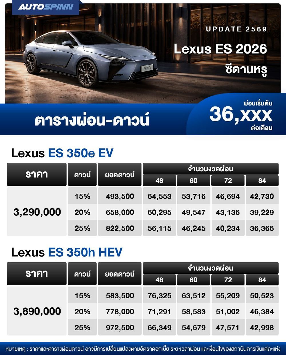ตารางผ่อน Lexus ES 2026 ซีดานหรู เริ่มต้น 36,xxx บาท 