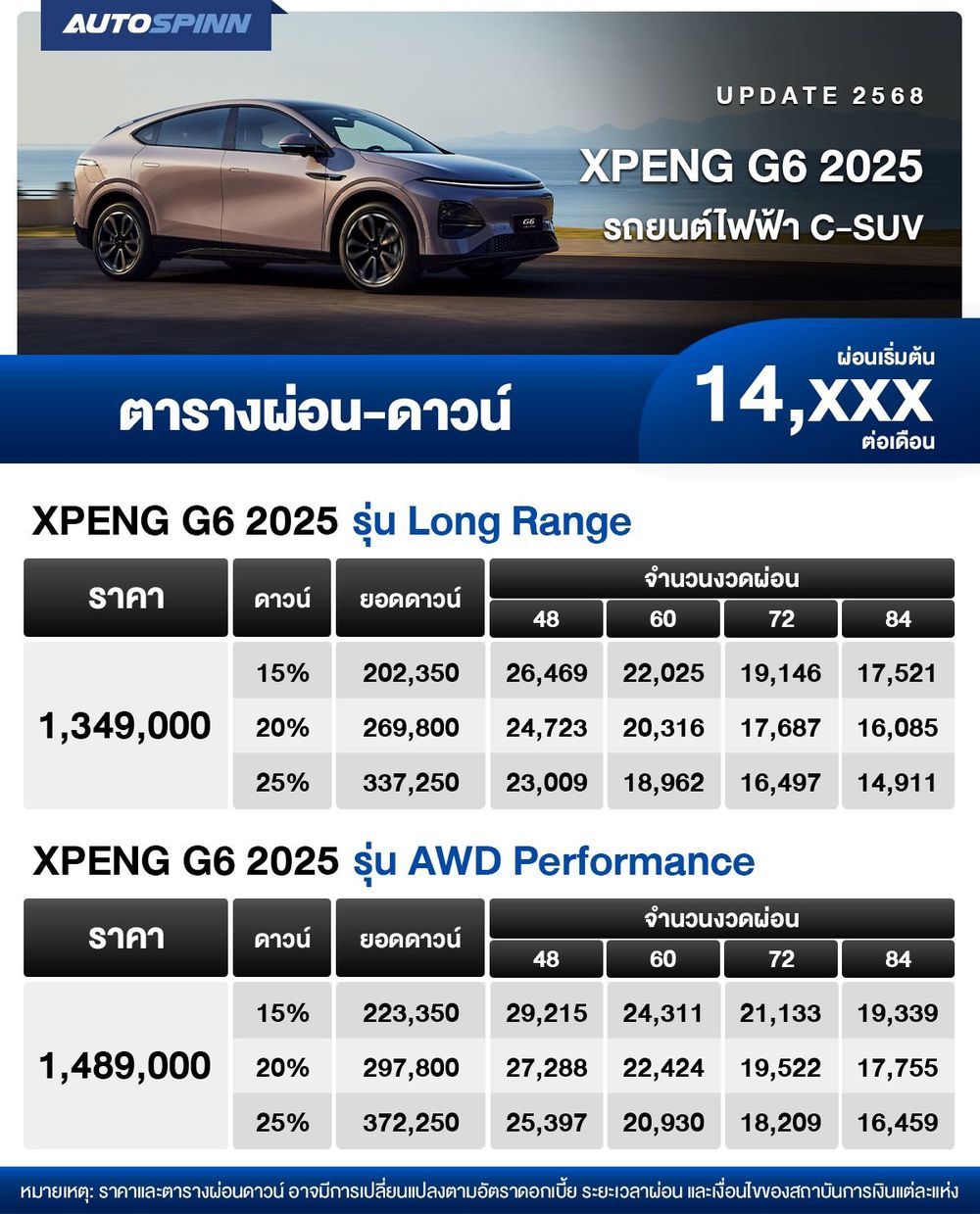 ตารางผ่อน XPENG G6 2025 รถยนต์ไฟฟ้า C-SUV ใหม่ เริ่มต้น 14,xxx บาท