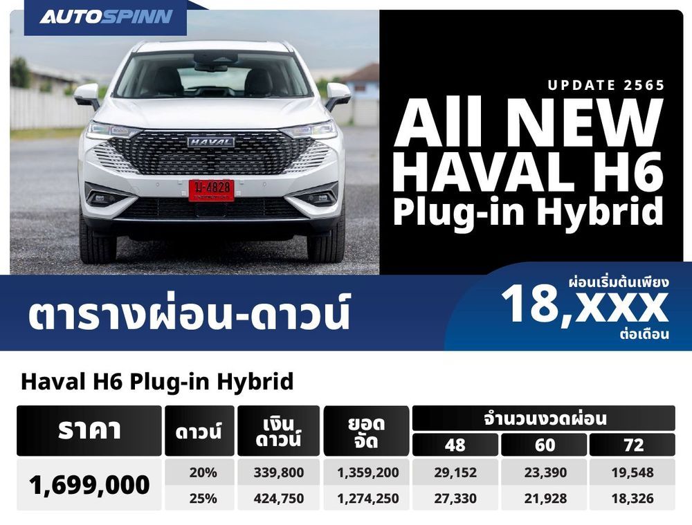 ตารางผ่อน All New HAVAL H6 Plug-in Hybrid As 