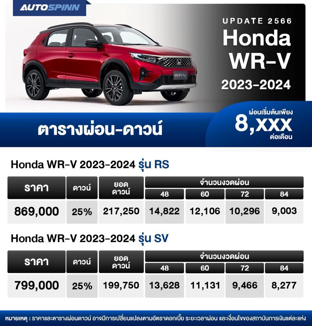 ตารางผ่อน Honda WR-V 2023-2024 