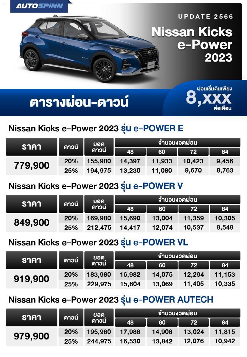 ตารางผ่อน NISSAN Kicks e-Power 2023