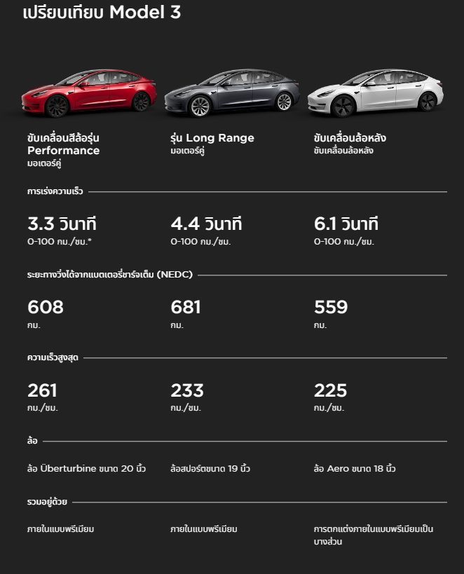 เปรียบเทียบ Tesla Model 3 ไทย
