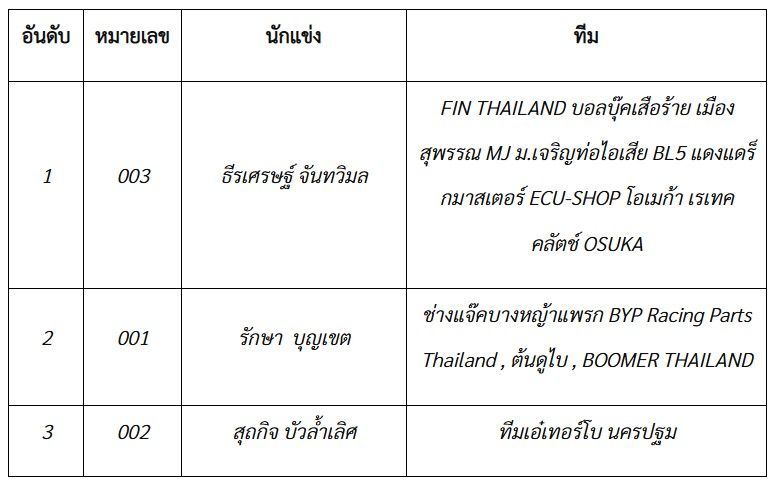 รุ่น Dragster GD