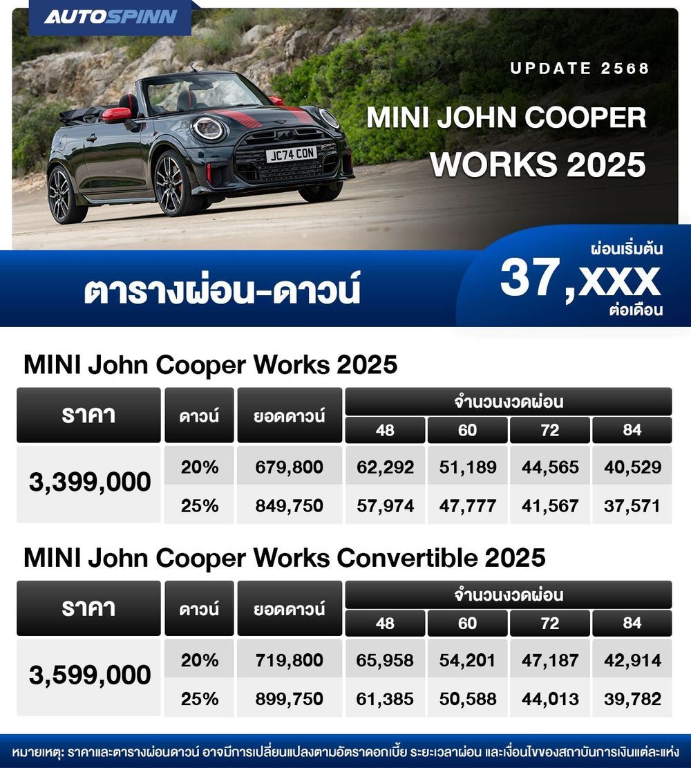 ตารางผ่อน MINI John Cooper Works 2025 เริ่มต้น 37,xxx บาท