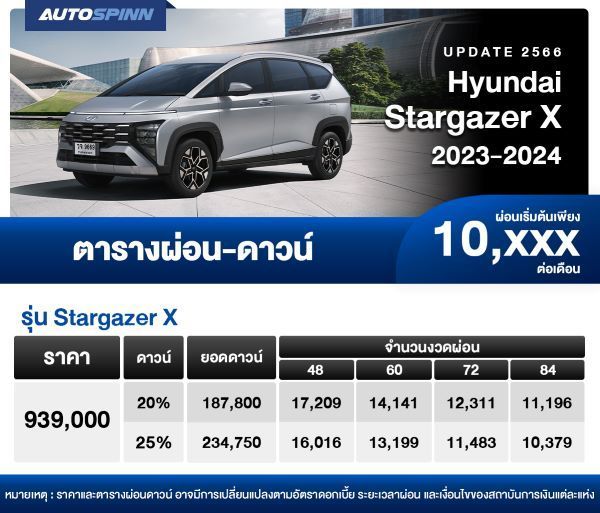 ตารางผ่อน Hyundai Stargazer X 2023-2024 เริ่มต้น 10,XXX บาท
