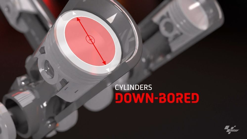 MotoGP 2027 Engine Cylinders