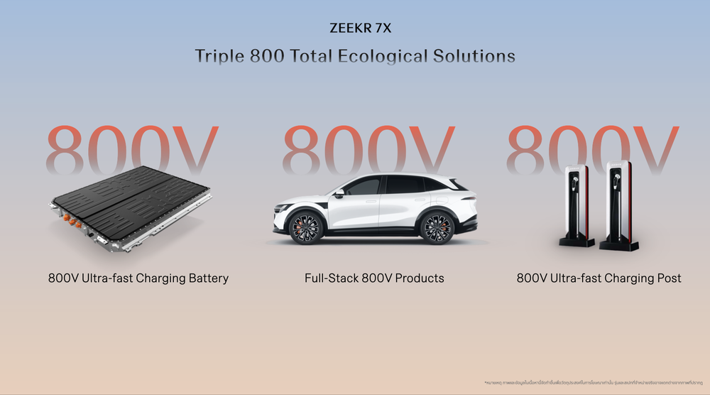 ZEEKR 7X