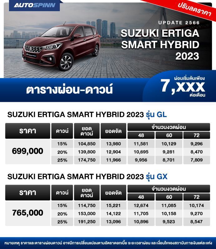 ตารางผ่อน SUZUKI ERTIGA SMART HYBRID 2023 เริ่มต้น 7,XXX บาท (ปรับลดราคา)