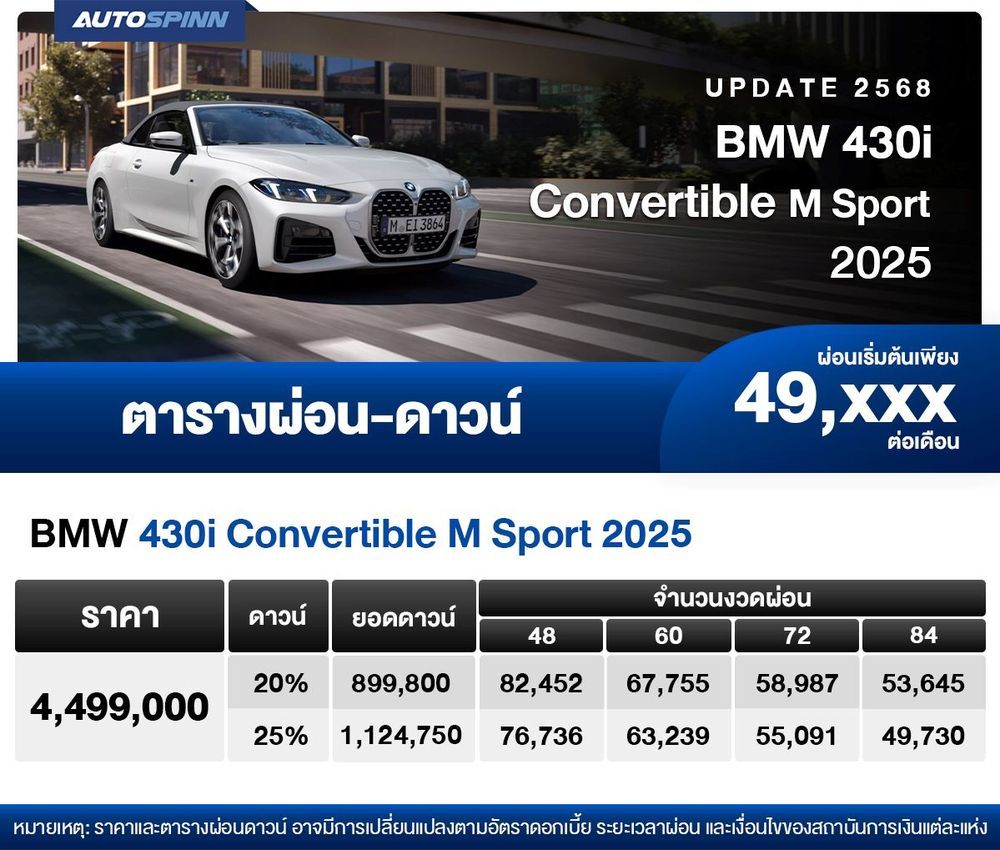 ตารางผ่อน BMW 430i Convertible M Sport 2025 เริ่มต้น 49,xxx บาท