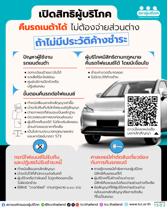 มีทางออกแล้ว! คนผ่อน NETA ไม่ไหว คืนรถให้ไฟแนนซ์ได้ตามกฎหมาย 2025 (กราฟฟิก)