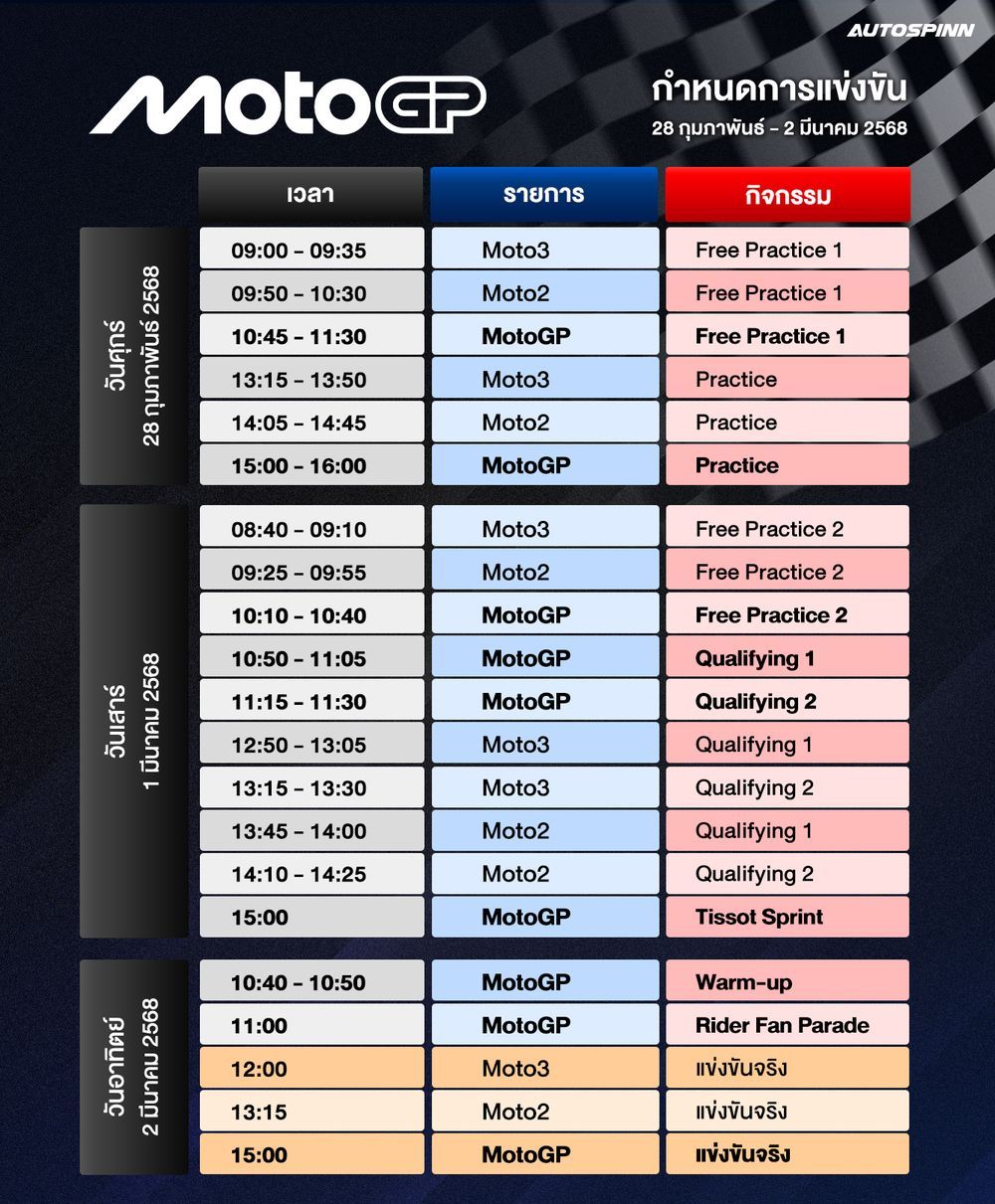 กำหนดการแข่งขัน ThaiGP 2025