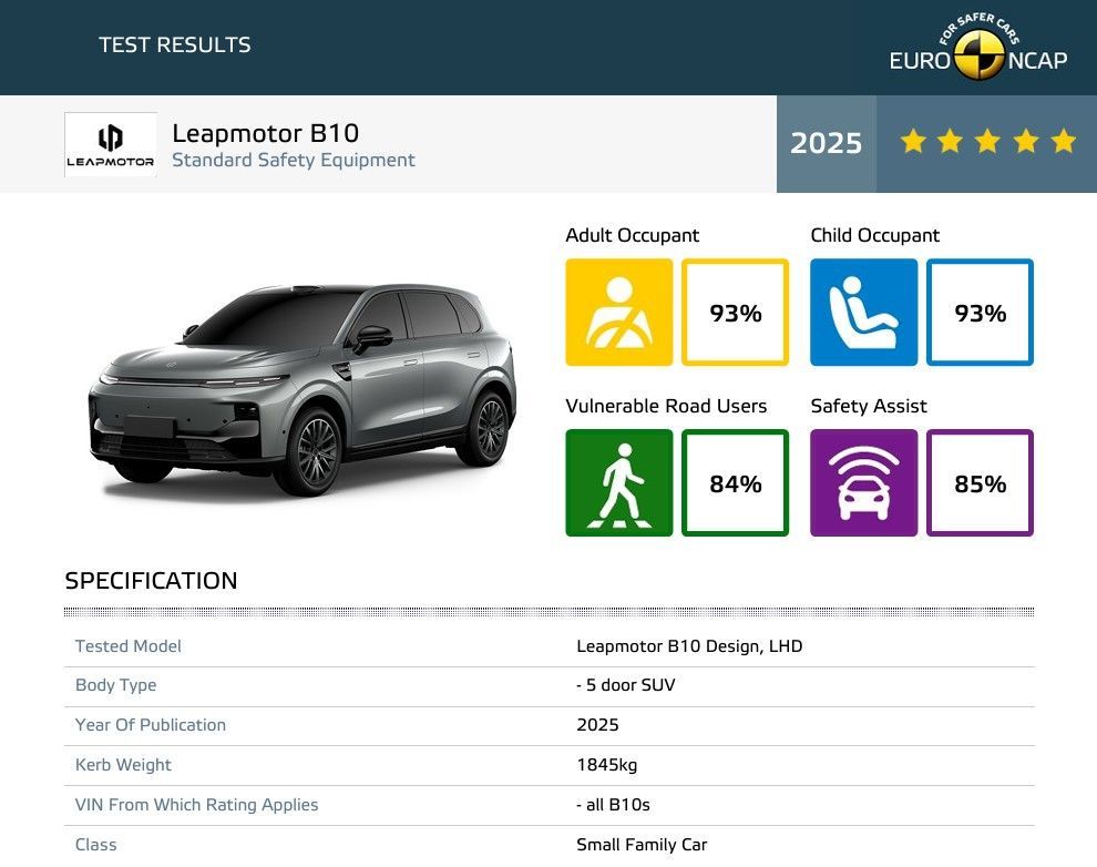 Leapmotor B10 Test Results EURO NCAP 
