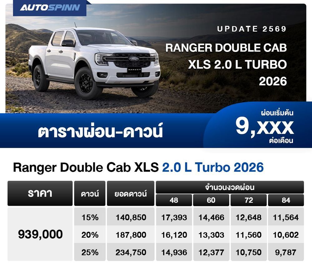 ตารางผ่อน Ranger Double Cab XLS 2.0 L Turbo 2026 ตาราง