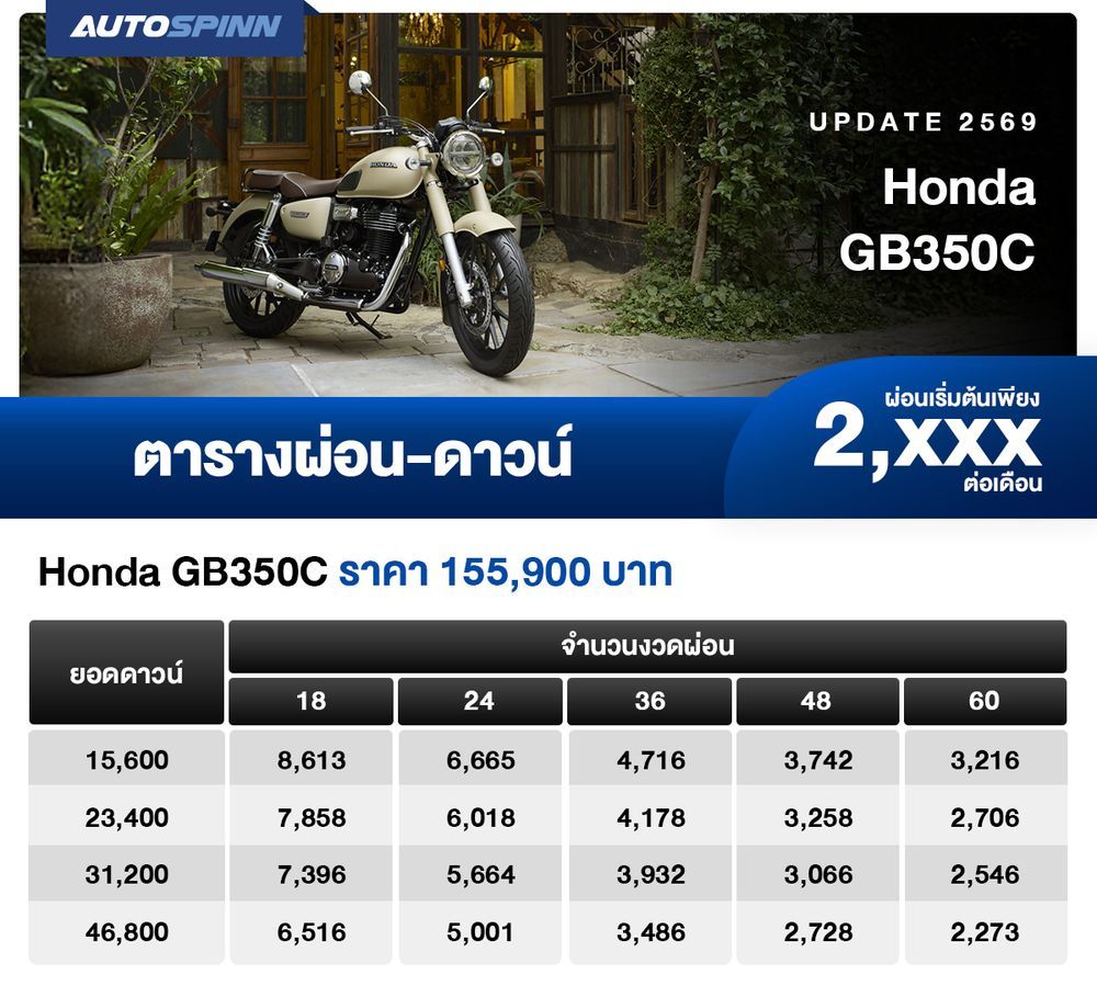 Honda GB350C ตารางผ่อน