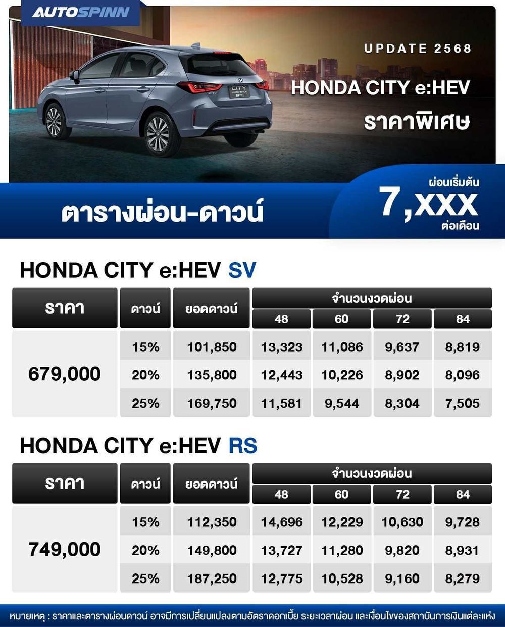  อัปเดตตารางผ่อน HONDA CITY e:HEV ราคาพิเศษ เริ่มต้น 7,XXX บาท 