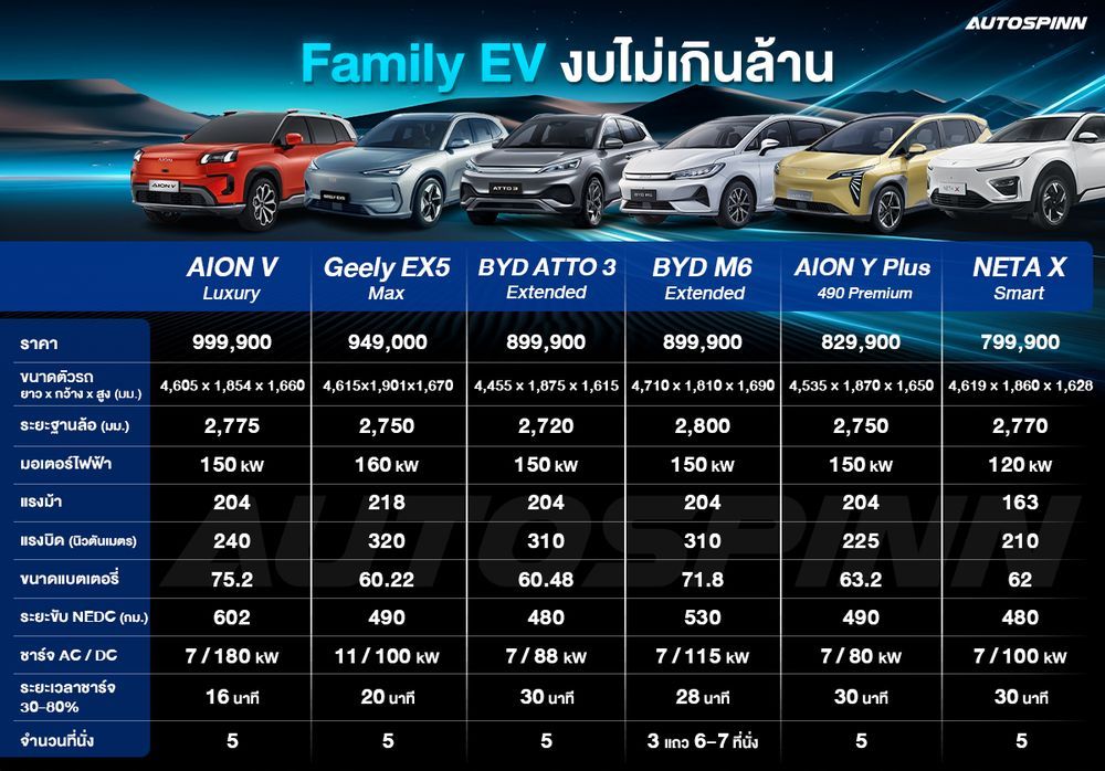 รถไฟฟ้า ครอบครัว ไม่เกินล้าน