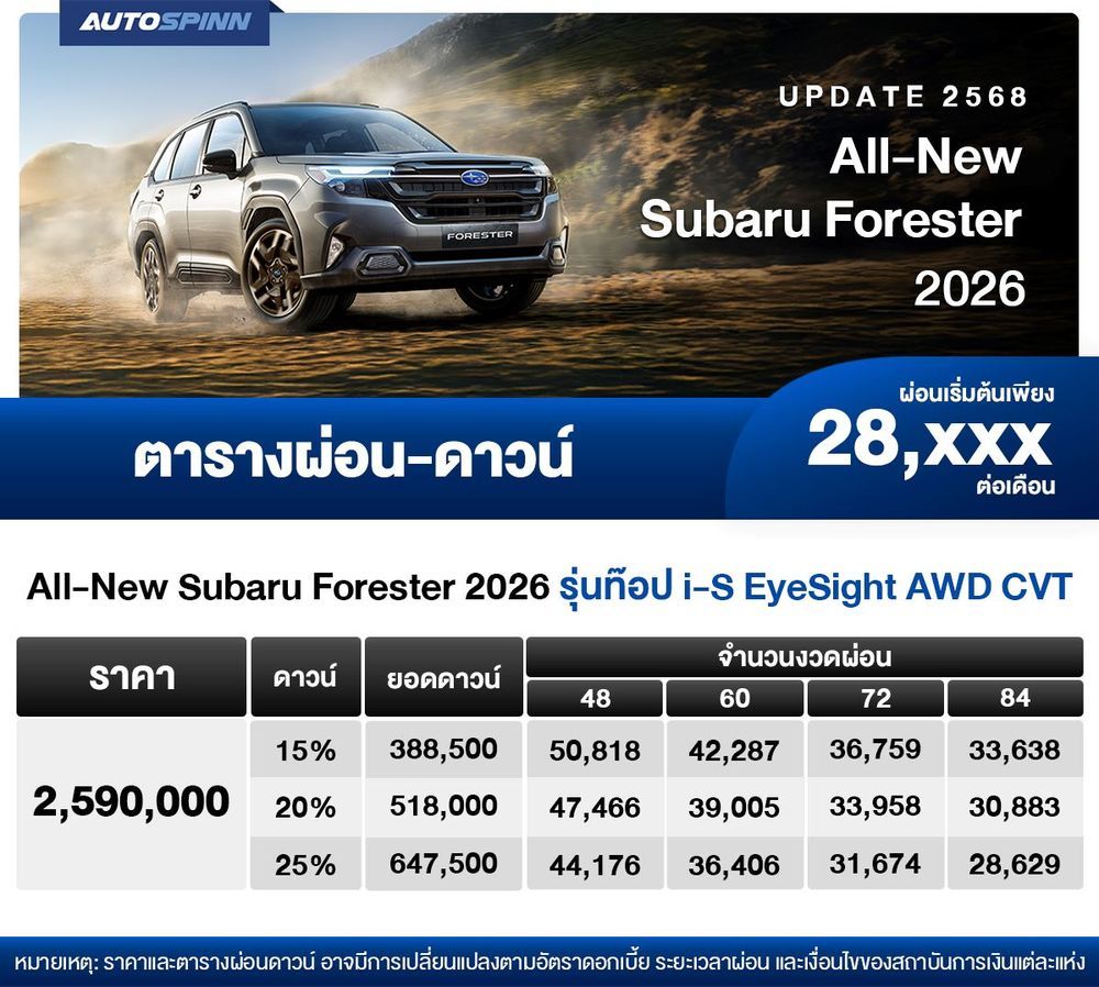 ตารางผ่อน All-New Subaru Forester 2026 เริ่มต้น 28,XXX บาท