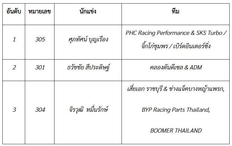 รุ่น REVO SPECIAL