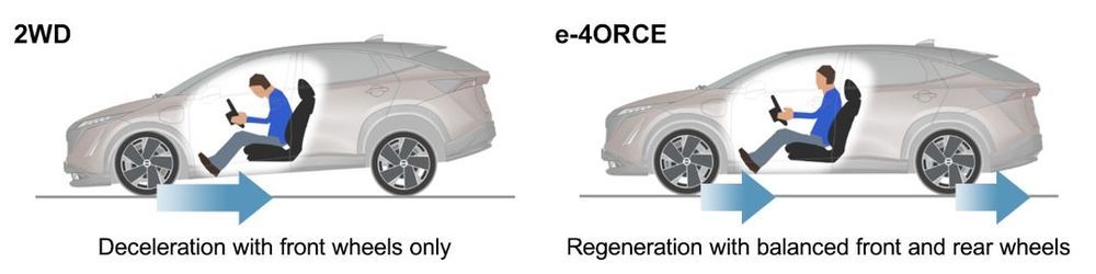 e-4ORCE technology 2