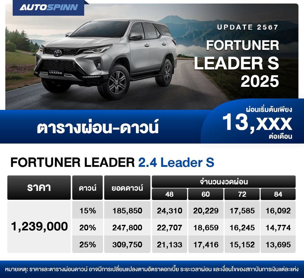 ตารางผ่อน FORTUNER LEADER S 2025 เริ่มต้น 13,xxx บาท ตารางผ่อนดาวน์