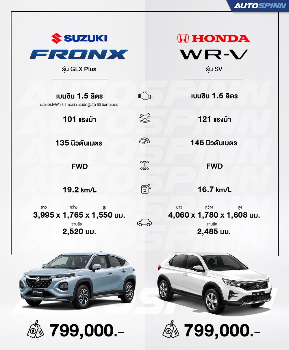 Suzuki Fronx  Vs Honda WR-V 