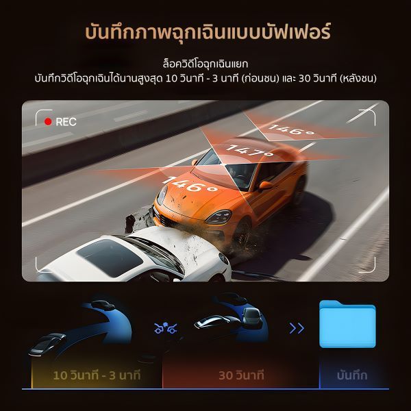 เปิดตัว 70mai 4K T800 กล้องติดรถยนต์รุ่นแรกรองรับบันทึกภาพแบบ Dual-4K 2568