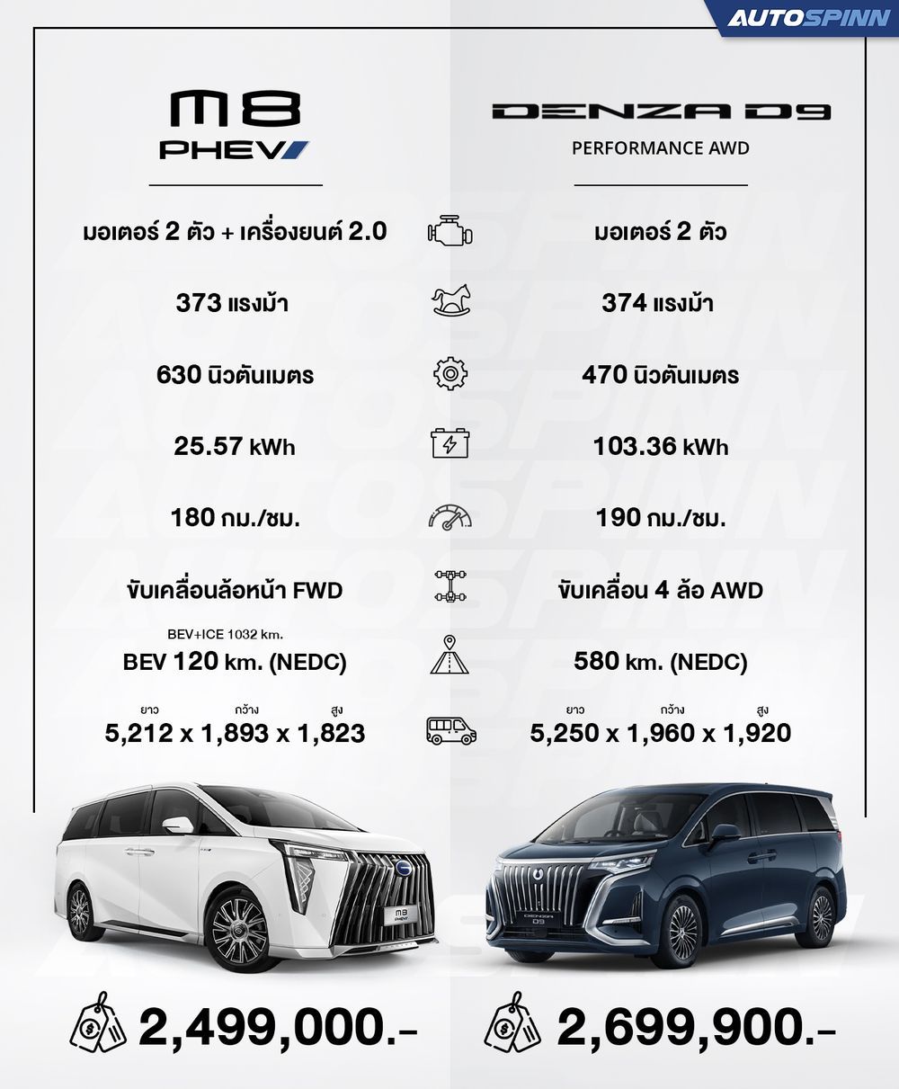 GAC M8 PHEV x BYD Denza D9