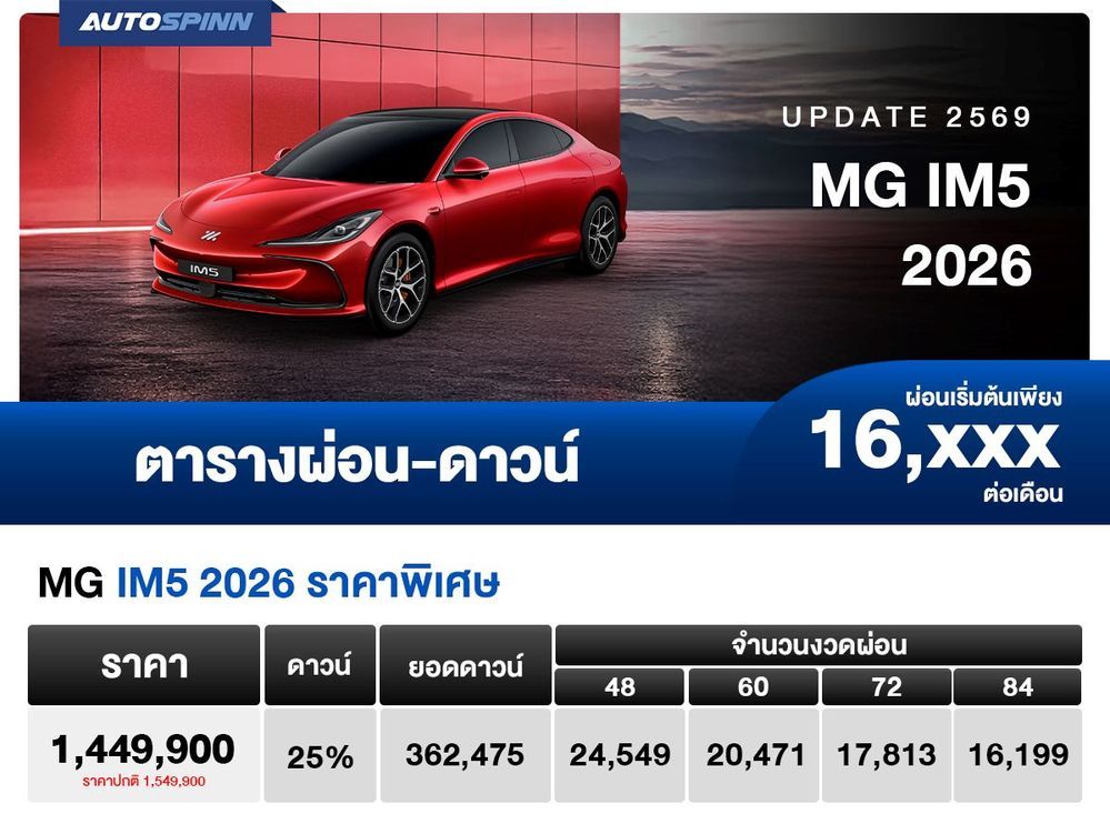 ตารางผ่อน MG IM5 2026 ผ่อนเริ่มต้น 16,xxx บาท