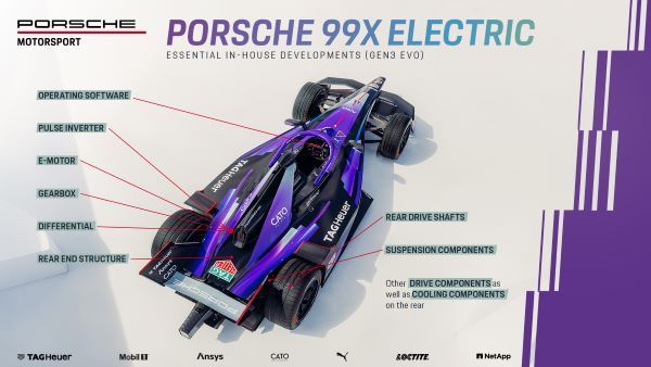 Porsche 99X Electric 2024-2025 สเปก