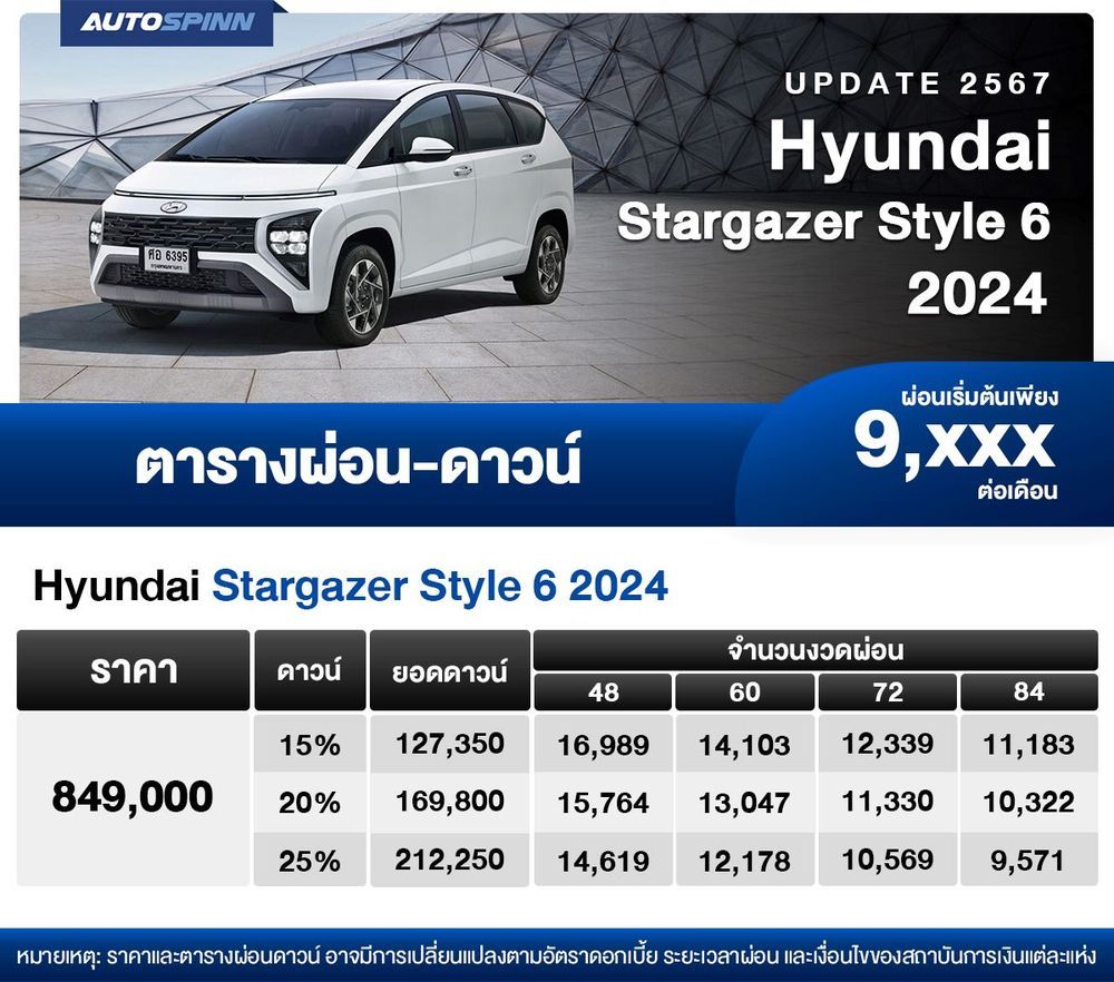 ตารางผ่อน Hyundai Stargazer Style 6 2024 เริ่มต้น 9,xxx บาท