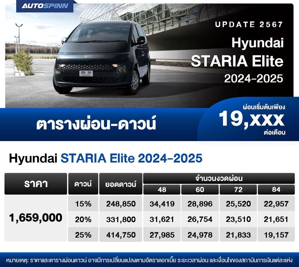 ตารางผ่อน Hyundai STARIA Elite 2024-2025 รถตู้รุ่นประหยัด