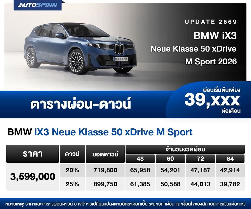 ตารางผ่อน BMW iX3 Neue Klasse 50 xDrive M Sport เริ่มต้น 39,xxx บาท