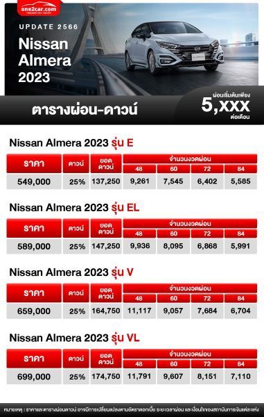 ตารางผ่อน NISSAN ALMERA 2023