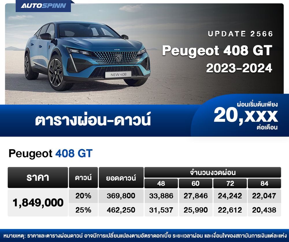 ตารางผ่อน Peugeot 408 GT 2023-2024 เริ่มต้น 20,xxx บาท