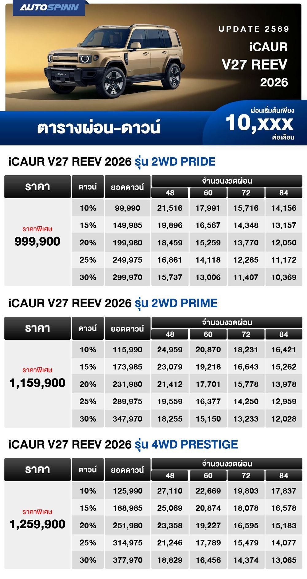 ตารางผ่อน iCAUR V27 REEV 2026 ทรงกล่อง ตาราง