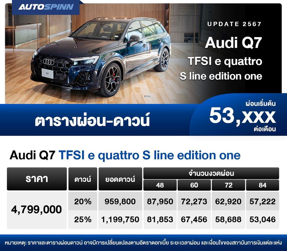 ตารางผ่อน Audi Q7 TFSI e quattro S line edition one เริ่มต้น 53,xxx บาท