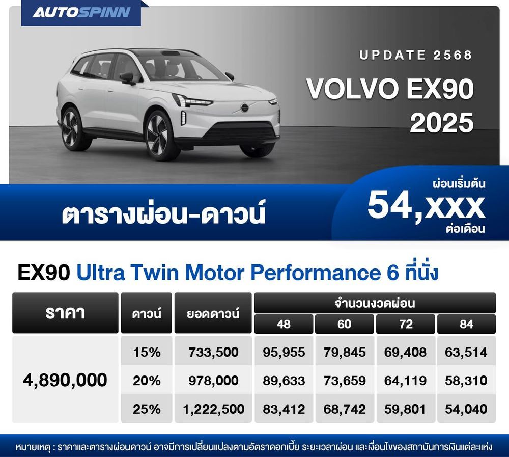 ตารางผ่อน VOLVO EX 90 2025 เริ่มต้น 54,xxx บาท (6 ที่นั่ง)