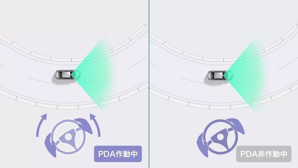Toyota Safety Sense 3.0 (2)