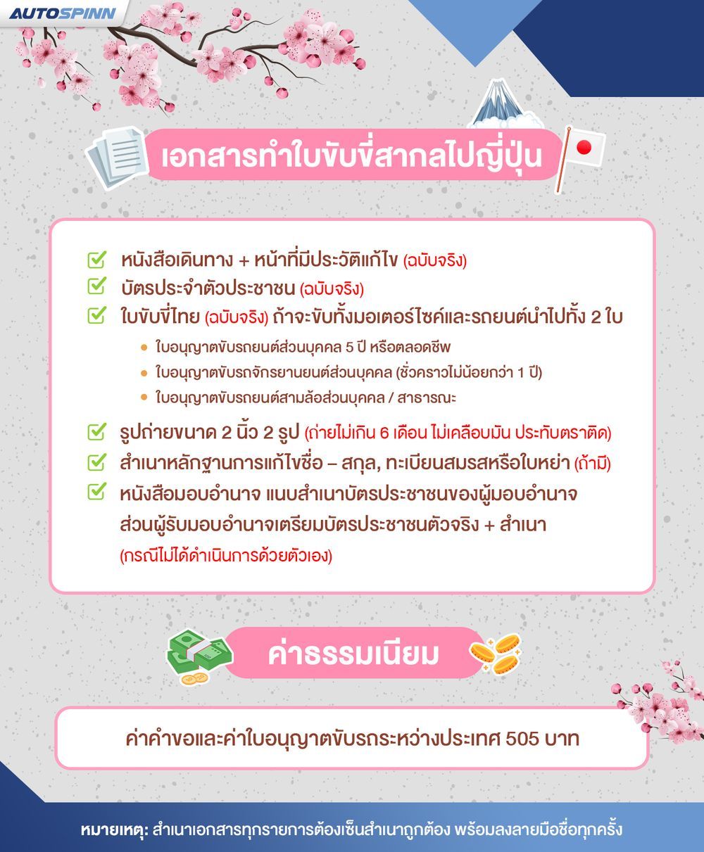 ใบขับขี่สากล ญี่ปุ่น ใช้เอกสารอะไรบ้าง ราคา