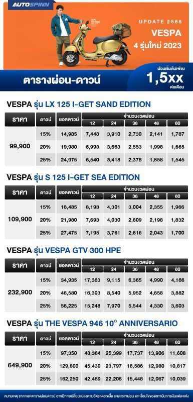 ตารางผ่อน VESPA 4 รุ่นใหม่ 2023 เริ่มต้น 1,5XX บาท