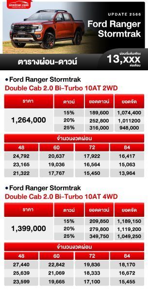 ตารางผ่อน Ford Ranger Stormtrak 