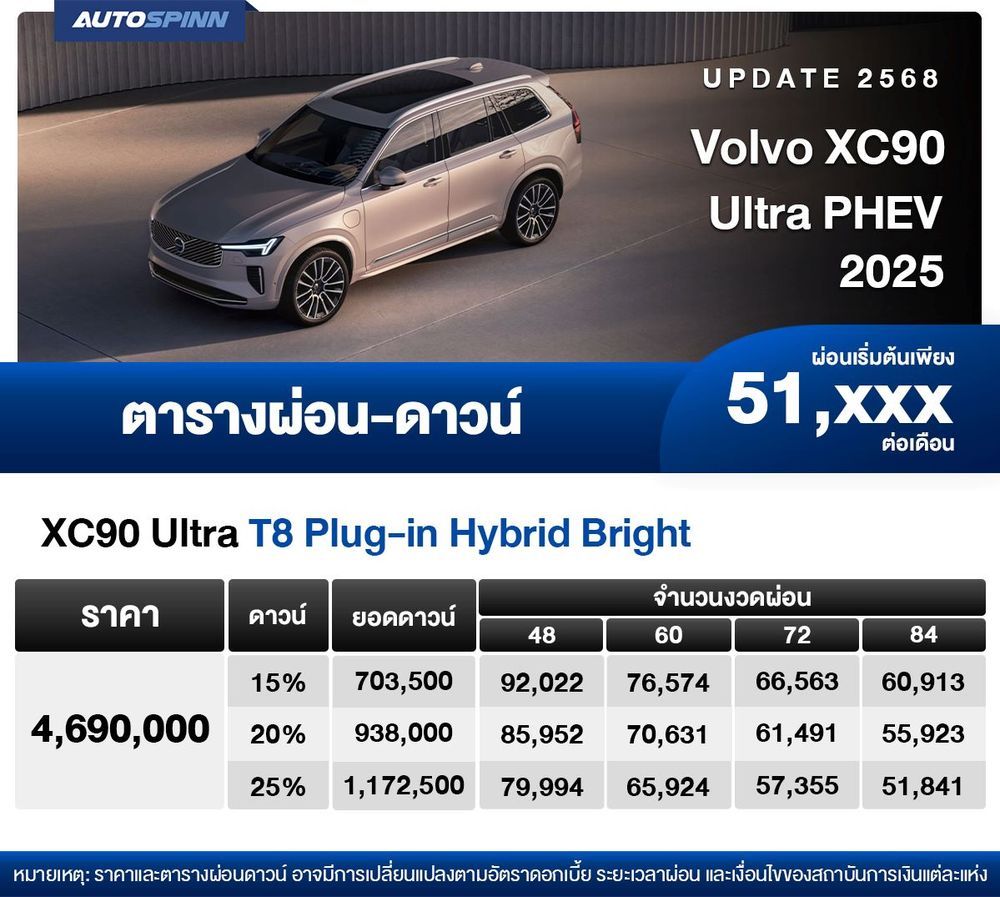 ตารางผ่อน Volvo XC90 Ultra PHEV 2025 เริ่มต้น 51,xxx บาท