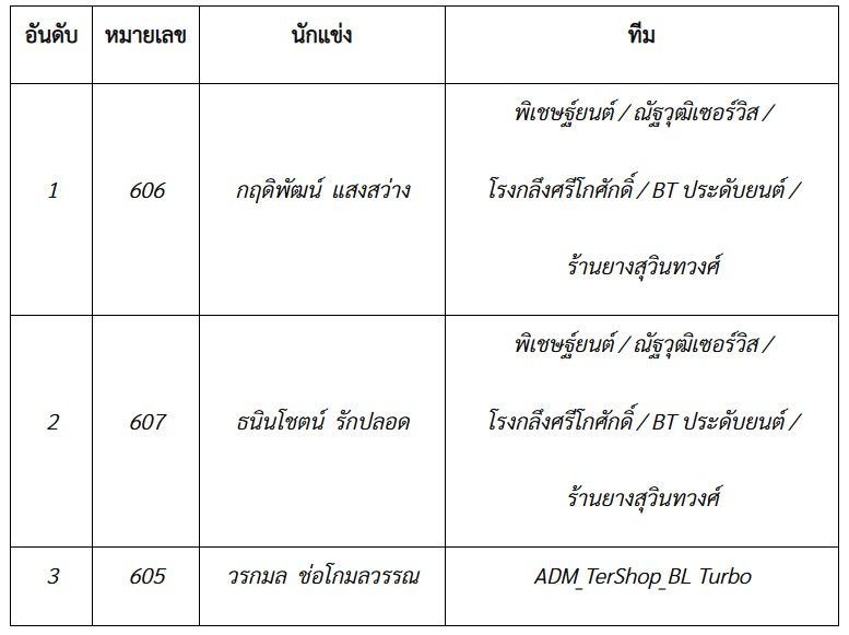 รุ่น REVO TURBO STD MODIFY 
